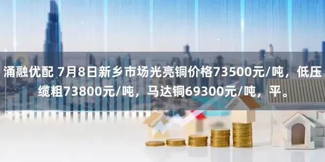 涌融优配 7月8日新乡市场光亮铜价格73500元/吨，低压缆粗73800元/吨，马达铜69300元/吨，平。